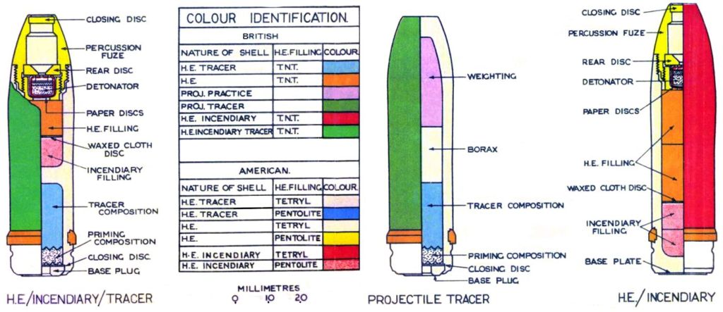 Cutaway diagram showing the inside of three different types of 20mm shell.
